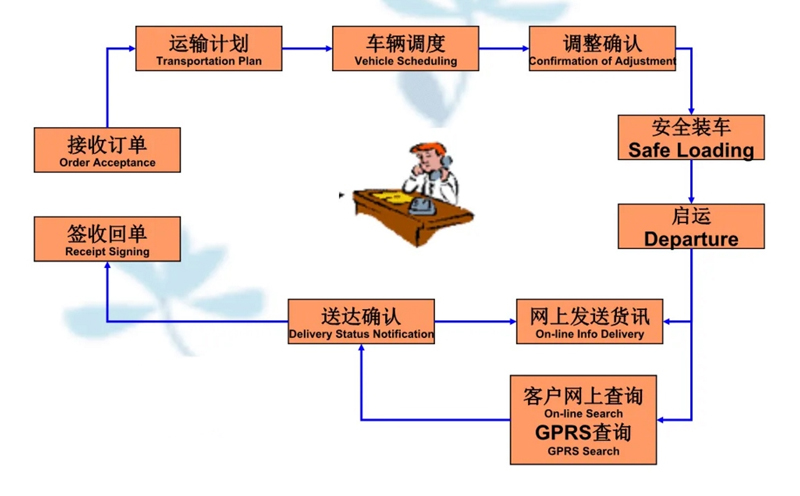 苏州到五桂山街道搬家公司-苏州到五桂山街道长途搬家公司